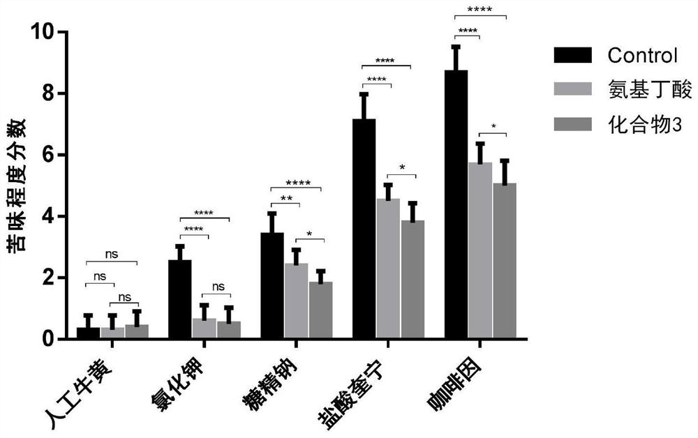 A new application of 2,6-disubstituted pyridine-4-thiocarboxamide