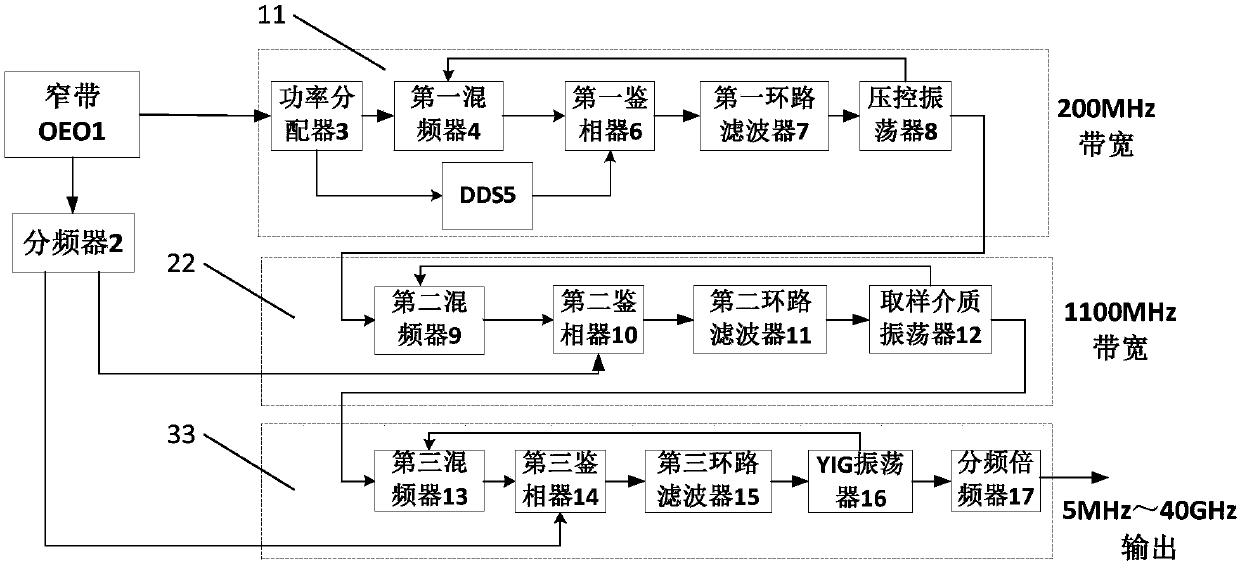 Broadband frequency expansion device for optoelectronic oscillator