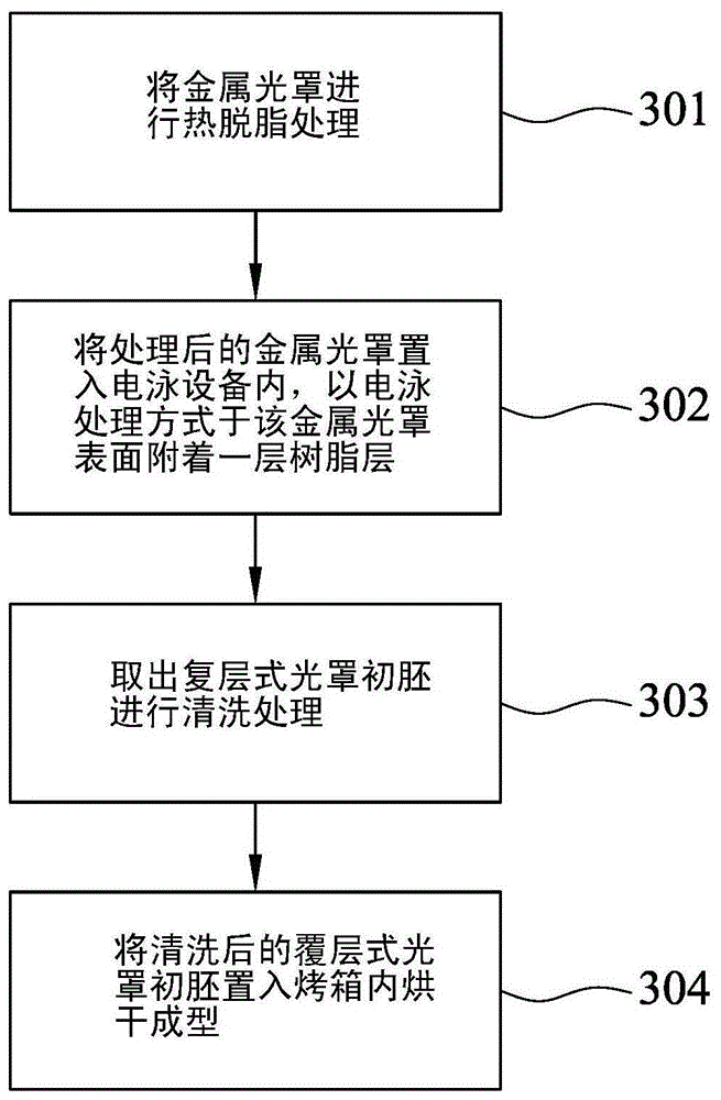 Manufacturing method of metal-plastic multilayer photomask