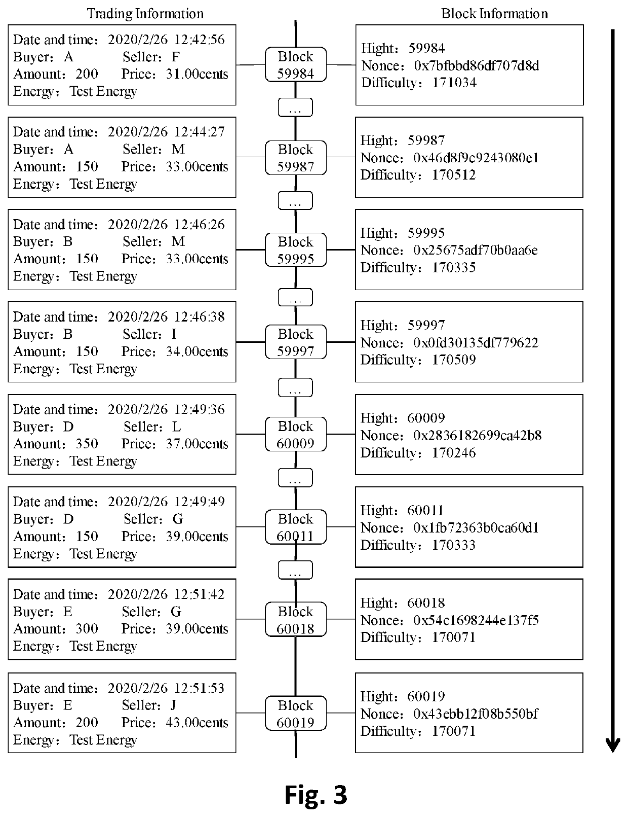 Distributed energy transaction matching method based on energy network constraints and multiple knapsack model