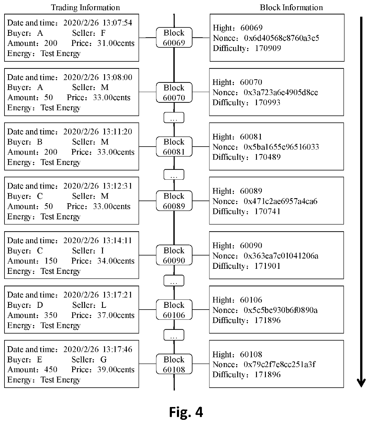 Distributed energy transaction matching method based on energy network constraints and multiple knapsack model