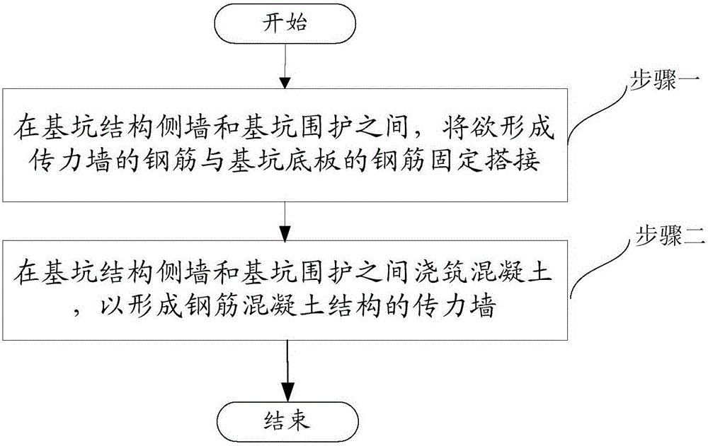 Support replacing construction structure and method for rapidly demounting first support of large foundation trench