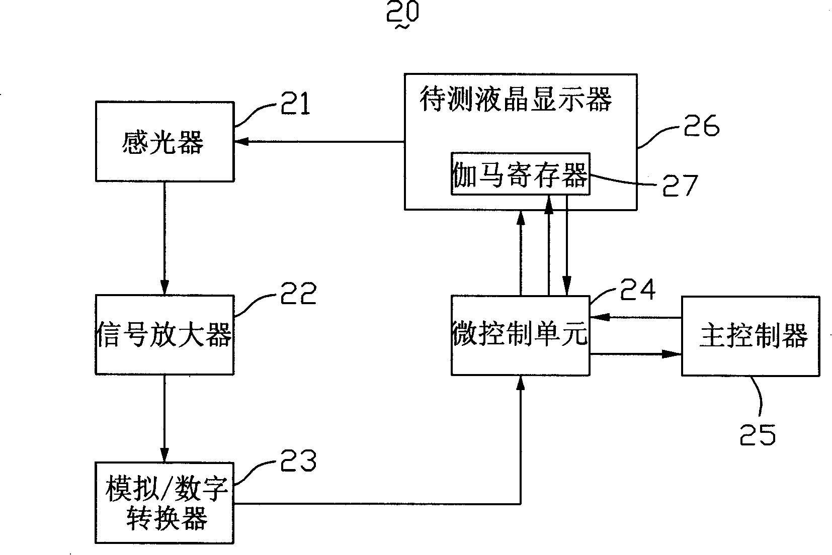 LCD display gamma correction system and method