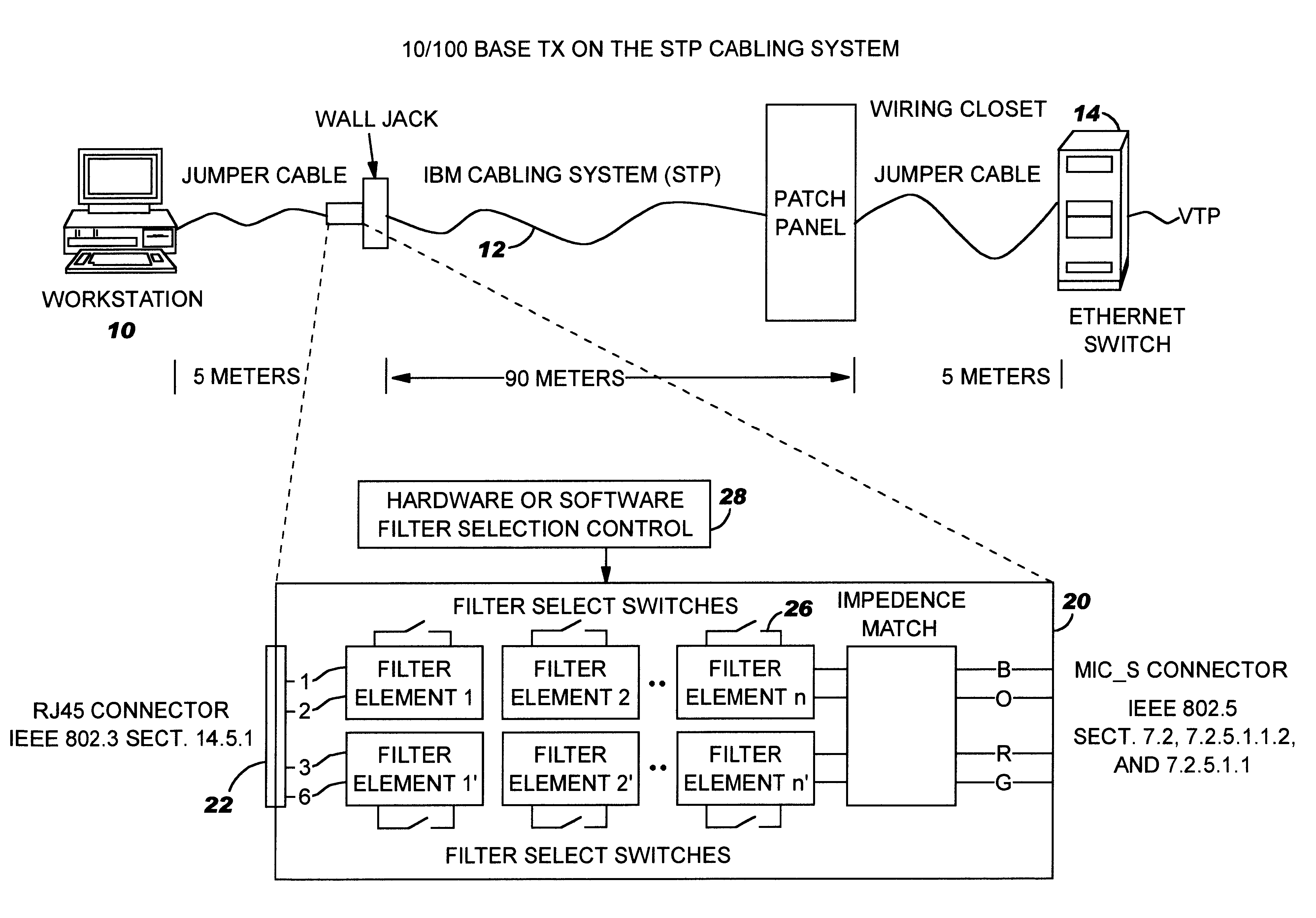 Adaptive interface apparatus and method for data terminal elements in a communication network transmitting and receiving ethernet over a shielded twisted pair cabling system