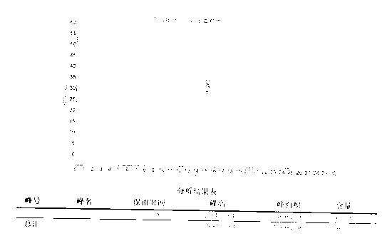 Traditional Chinese medicine (TCM) composition used for preventing and curing male infertility and uses of TCM composition