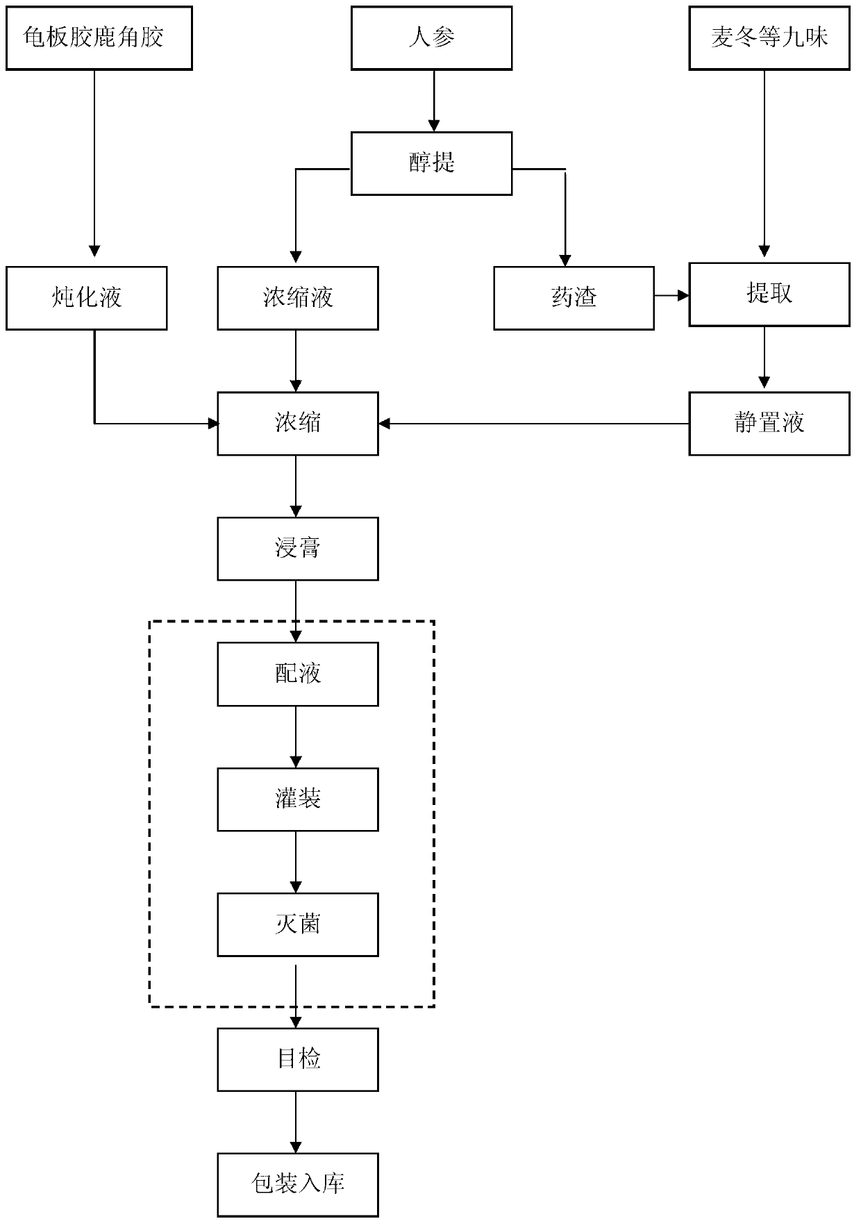 Traditional Chinese medicine (TCM) composition used for preventing and curing male infertility and uses of TCM composition