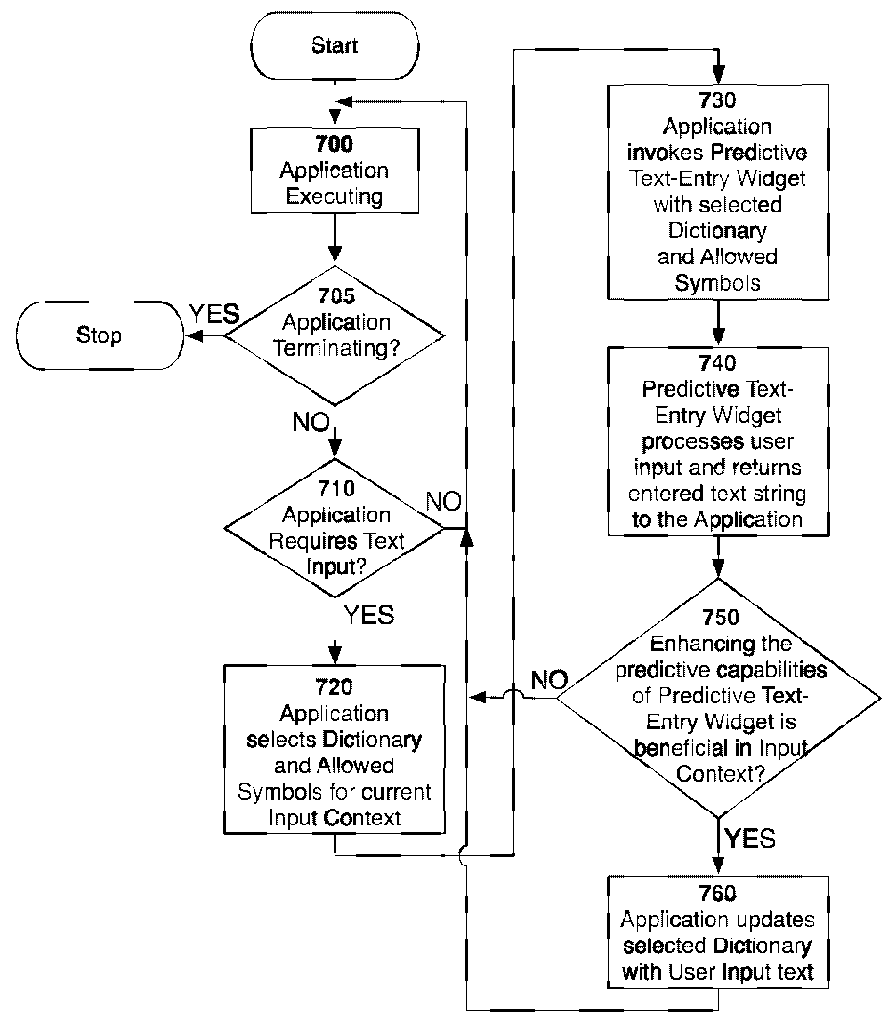 Context-dependent prediction and learning with a universal re-entrant predictive text input software component