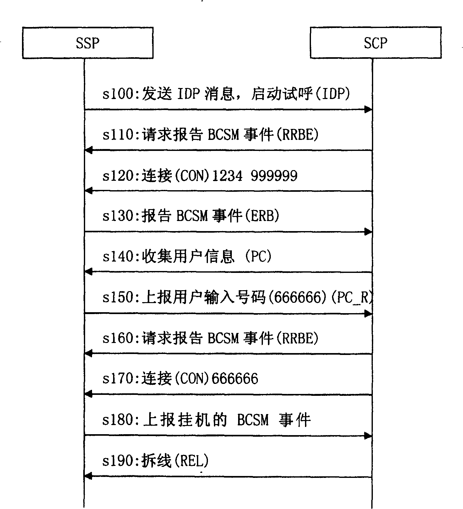 Calling continuing method and system based on intelligent network control