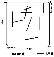 A Method of Flow Simulation in Complex Fractured Reservoirs