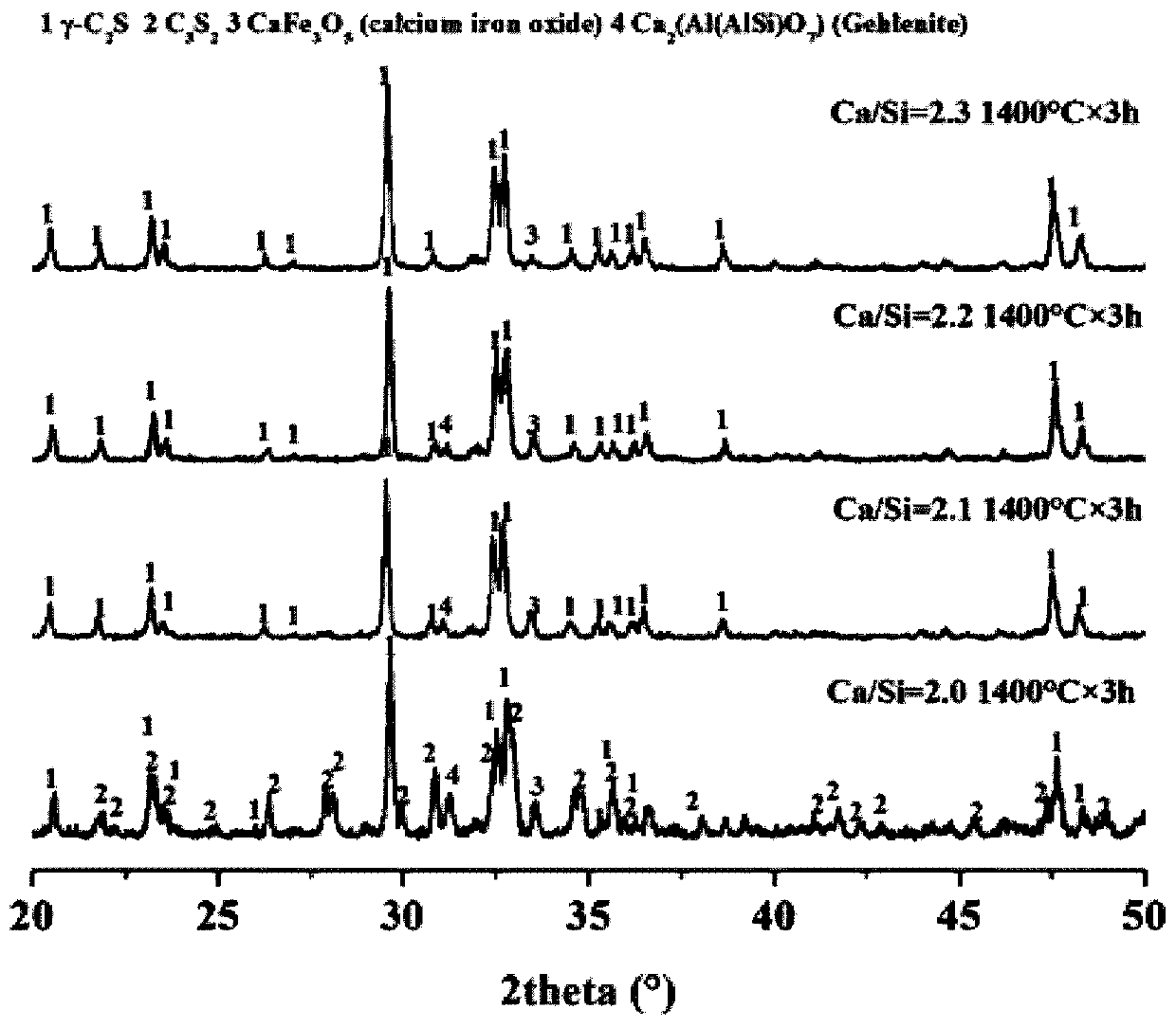 Preparation method of gamma-C2S-based cementing material