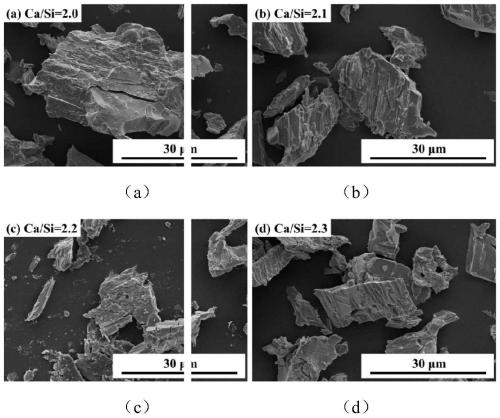 Preparation method of gamma-C2S-based cementing material