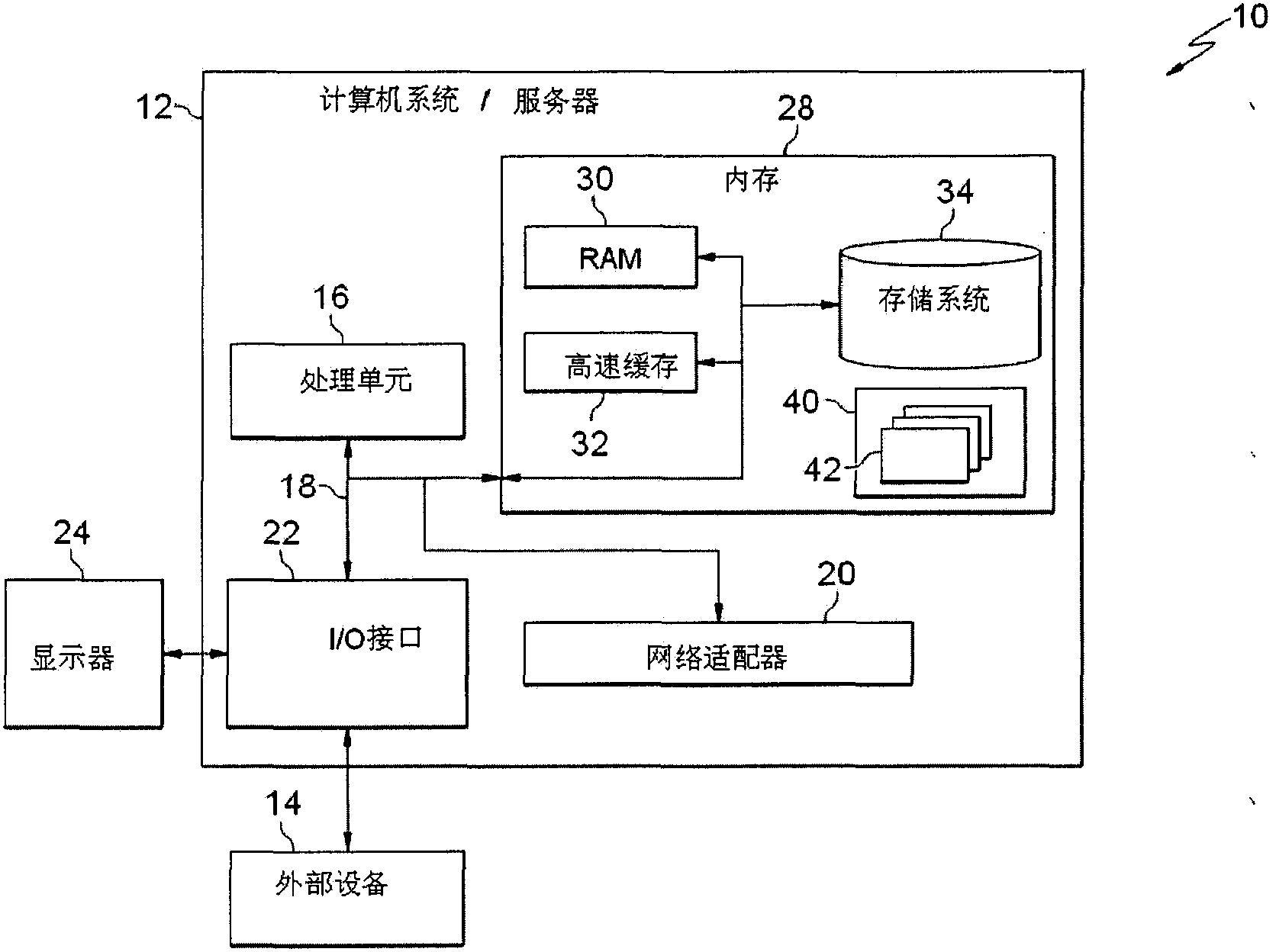 Data-driven parallel sorting system and method