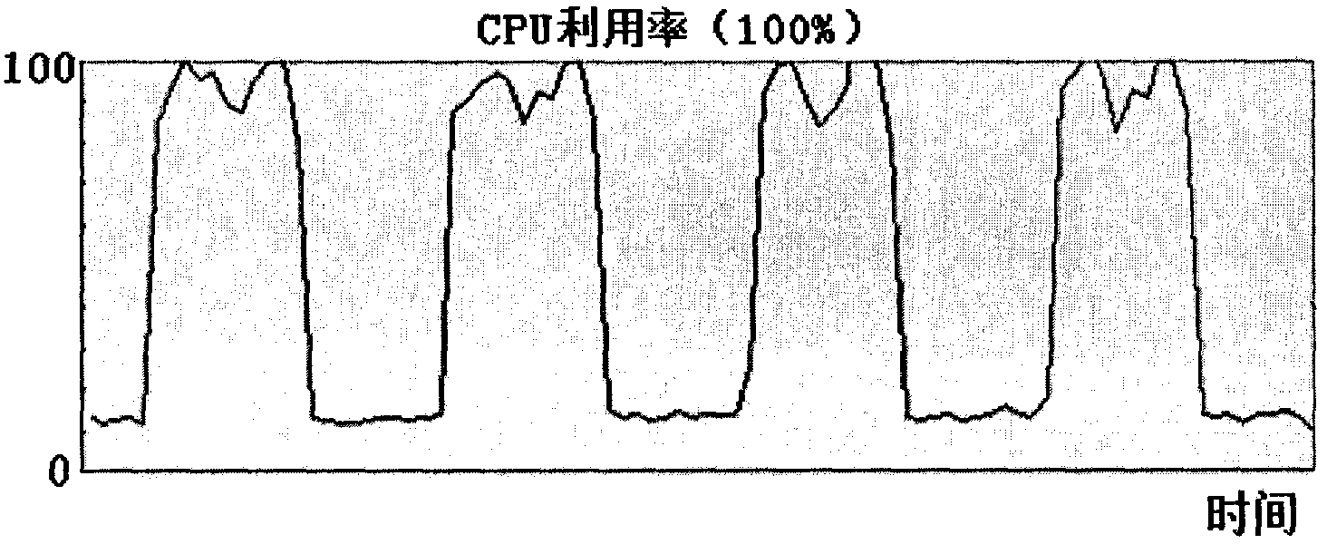 Data-driven parallel sorting system and method