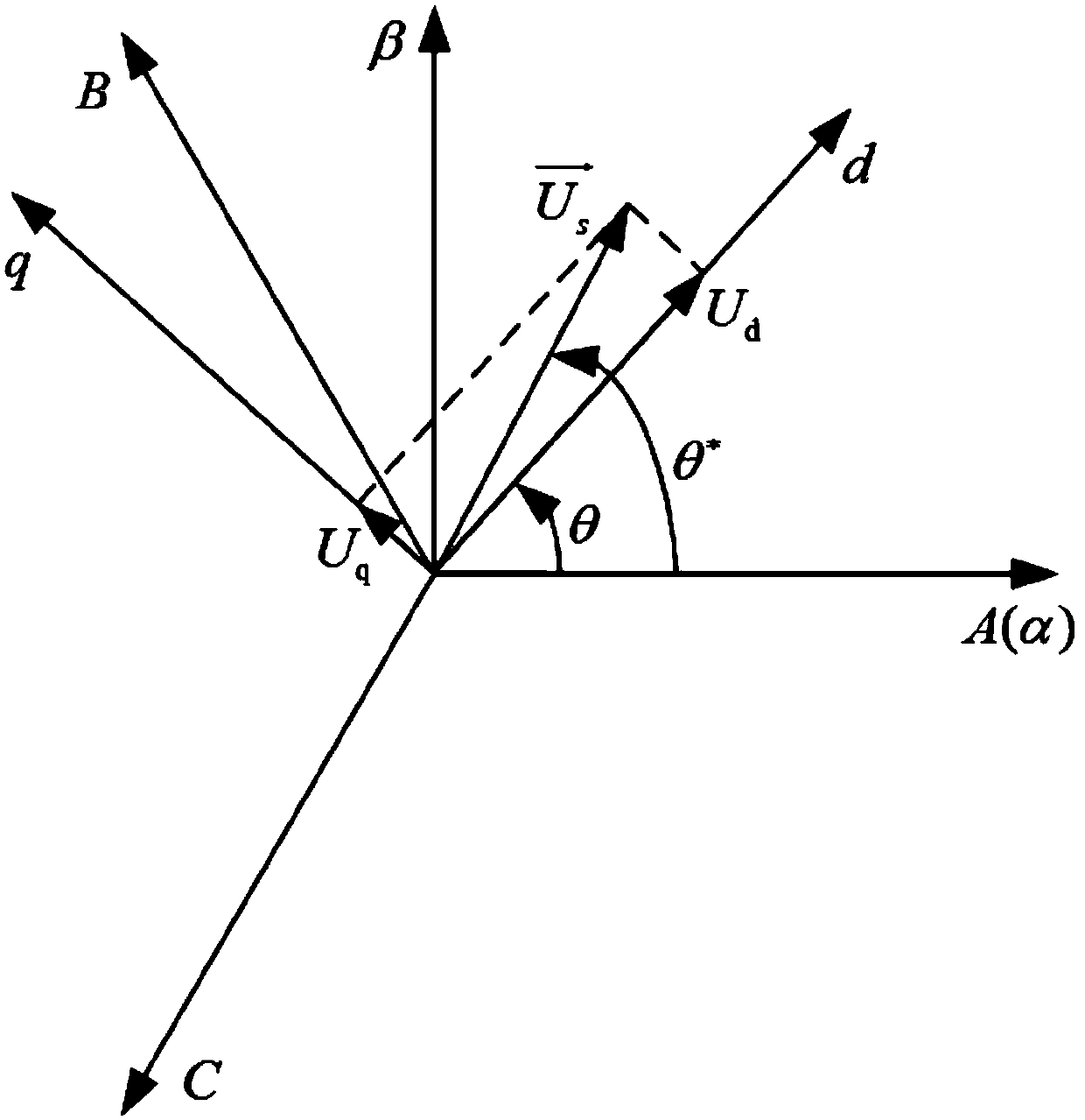 A PLL Applicable to Grid Voltage Unbalance and Distortion State