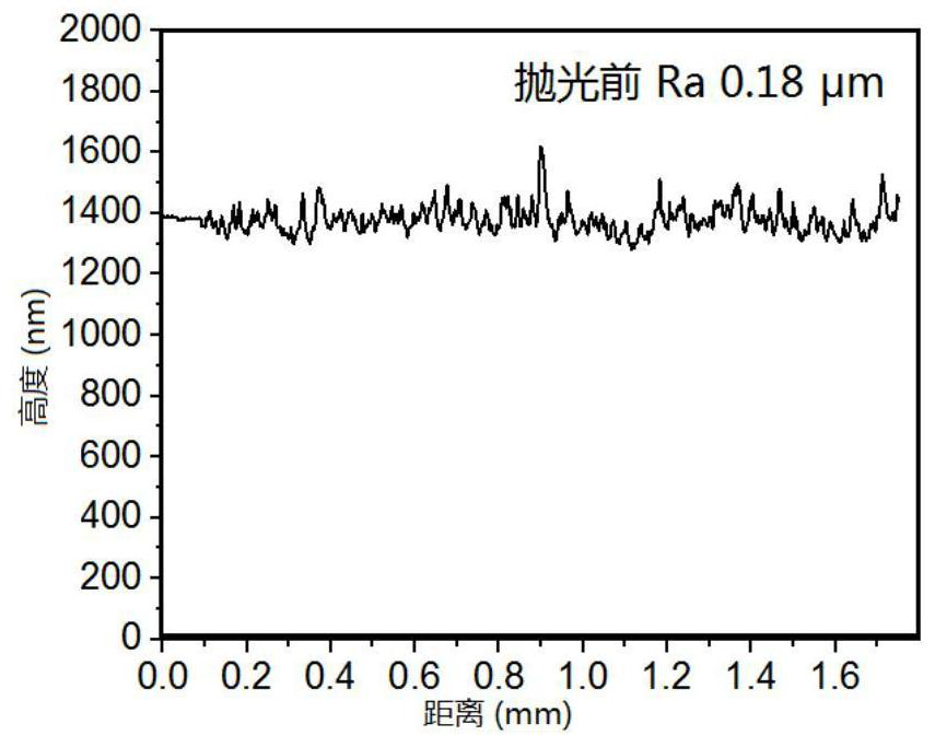 A method for laser polishing the surface of a silicon wafer