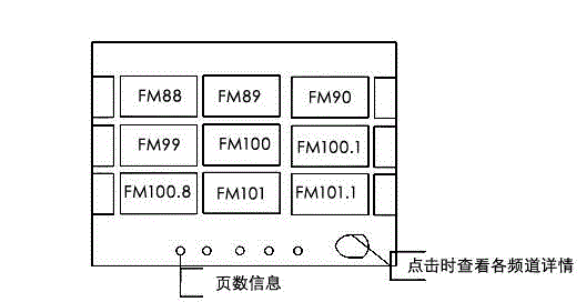 Method for displaying radio function interface