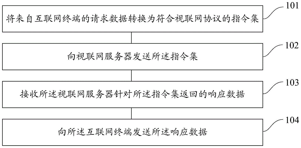 Processing method of network switching and devices