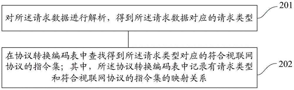 Processing method of network switching and devices