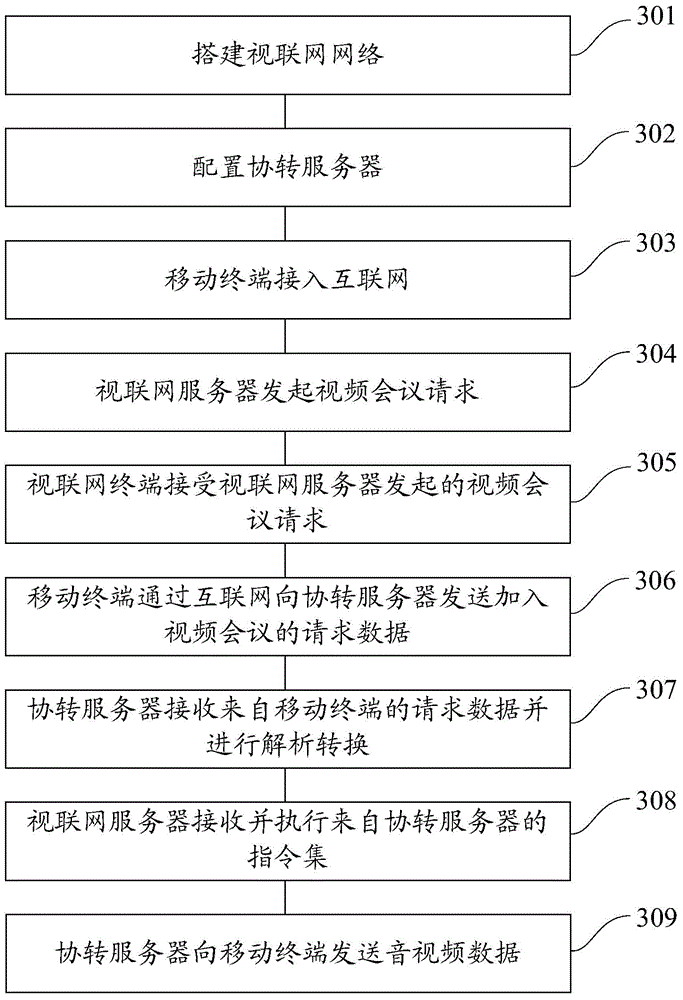 Processing method of network switching and devices