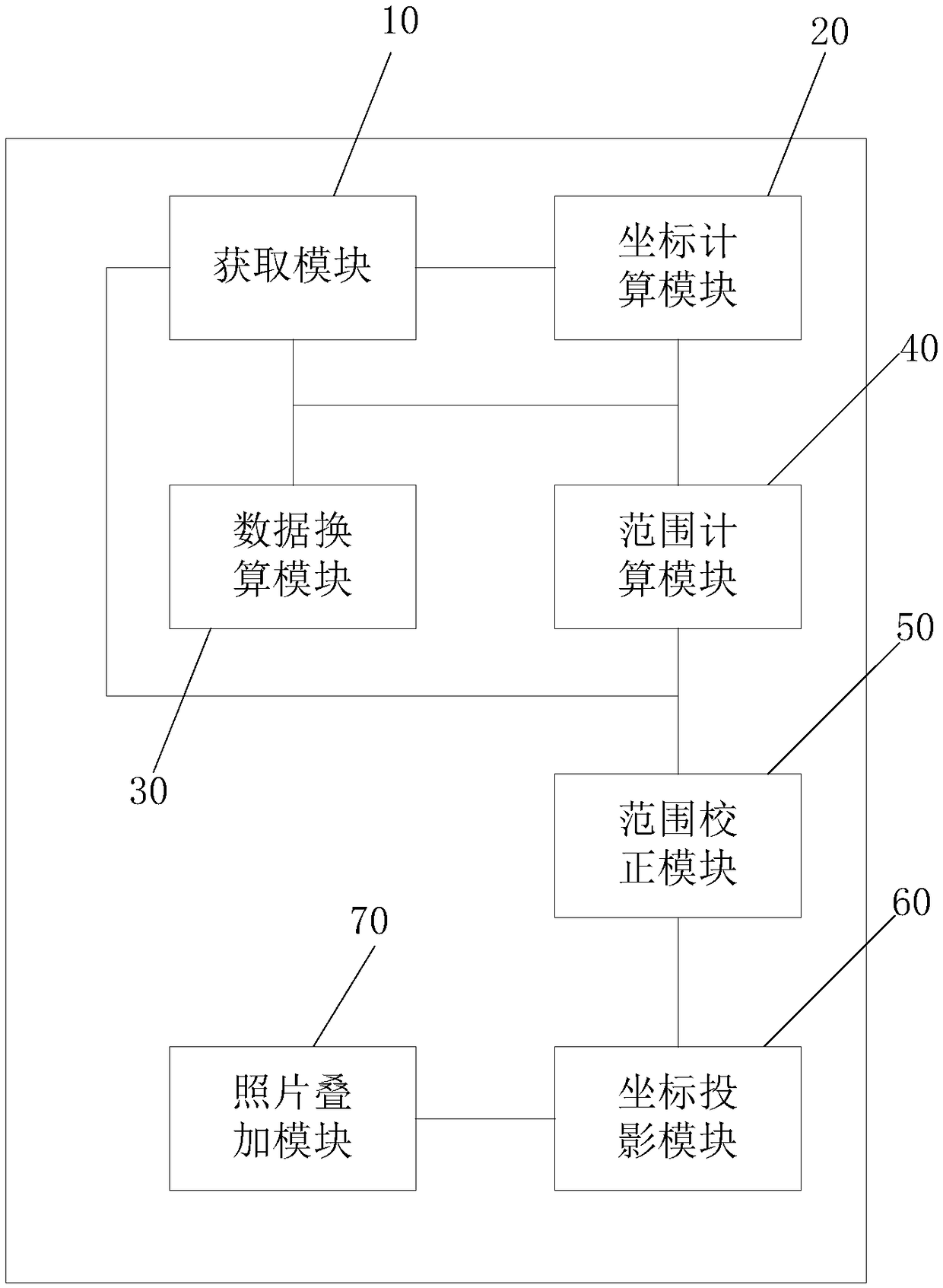 Generation system and method for live-action map