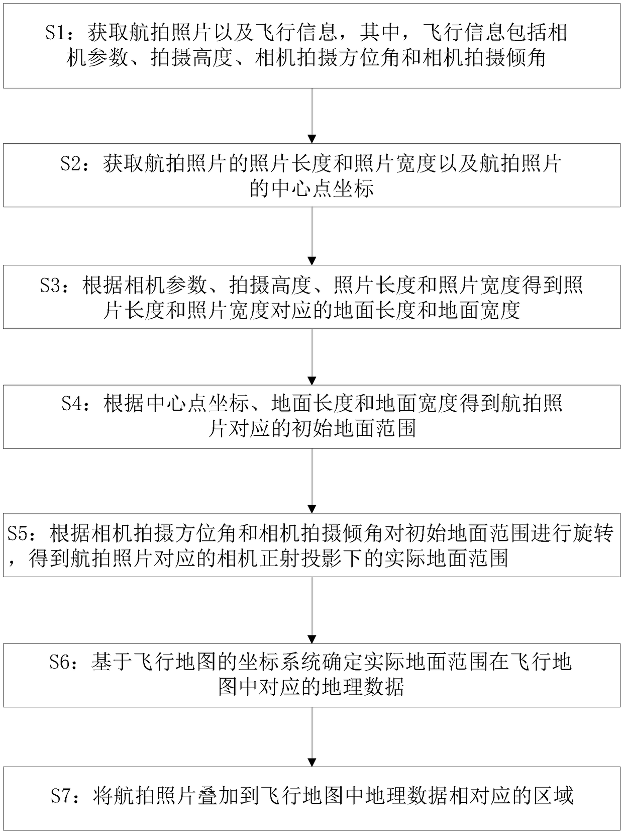 Generation system and method for live-action map