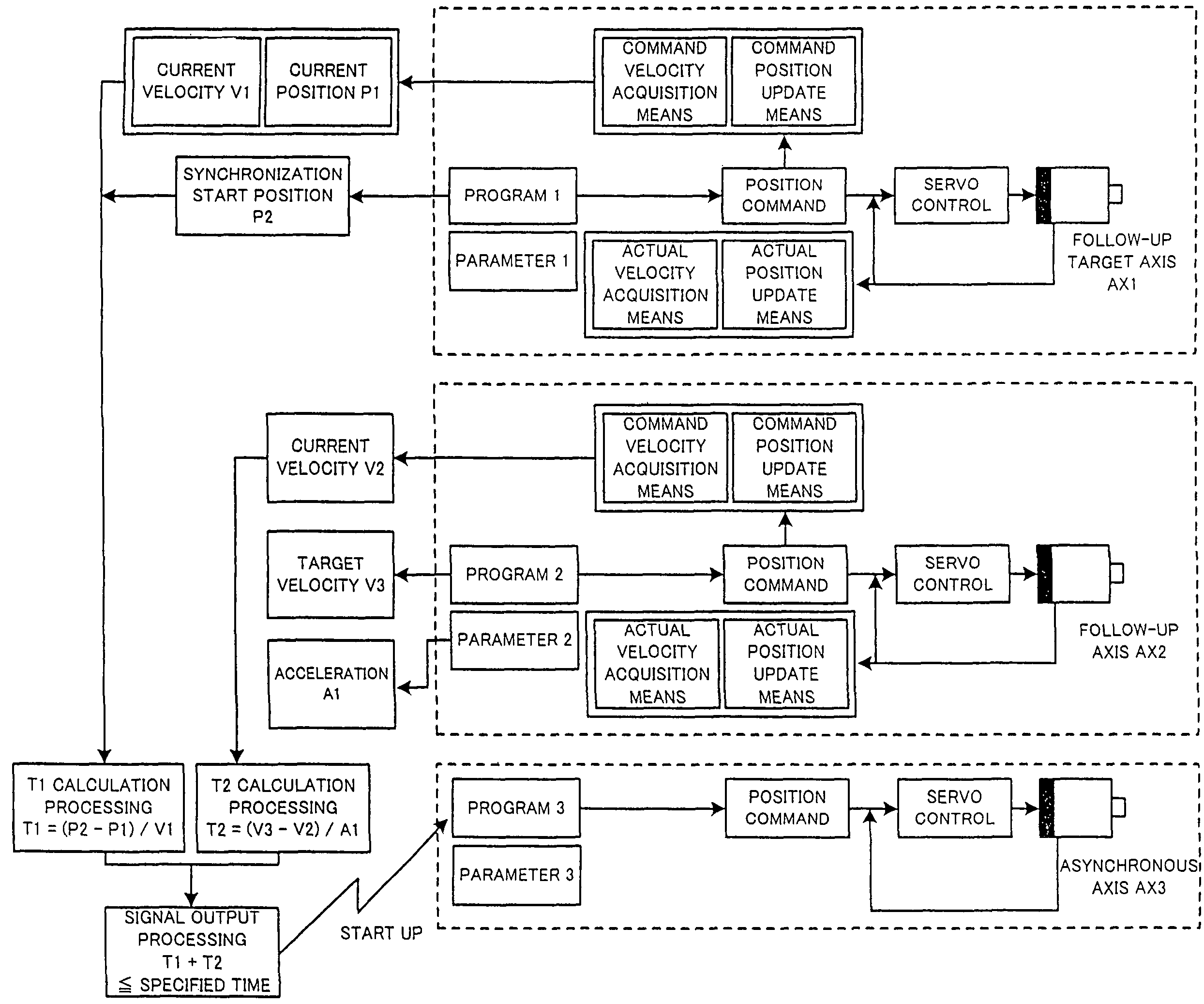 Numerical controller and synchronous control method using numerical controller