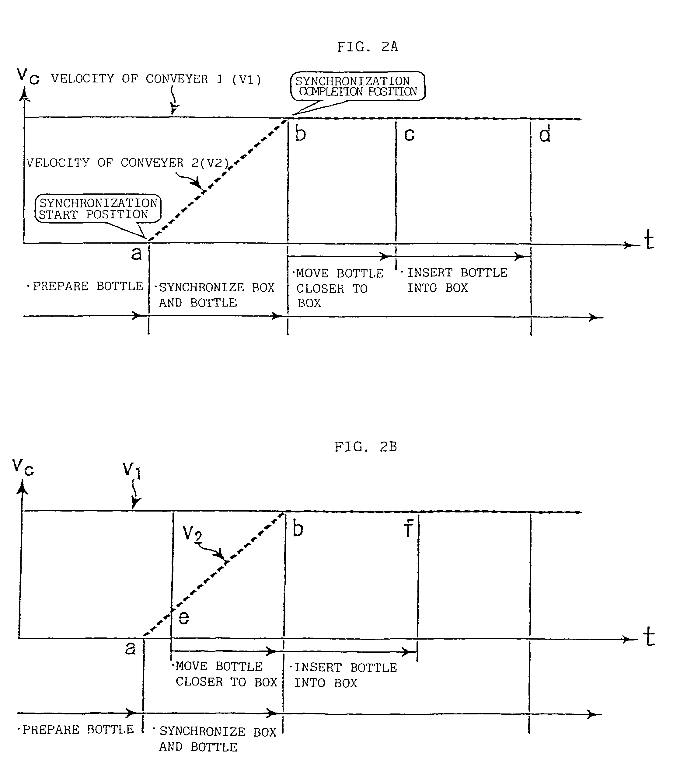 Numerical controller and synchronous control method using numerical controller