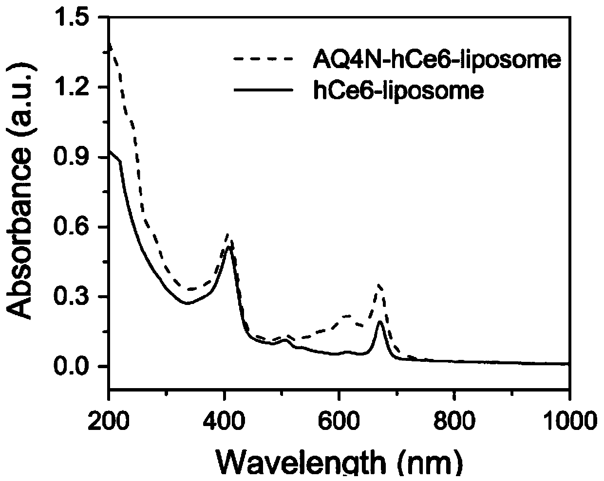 A hypoxia responsive liposome preparation and its preparation method and application