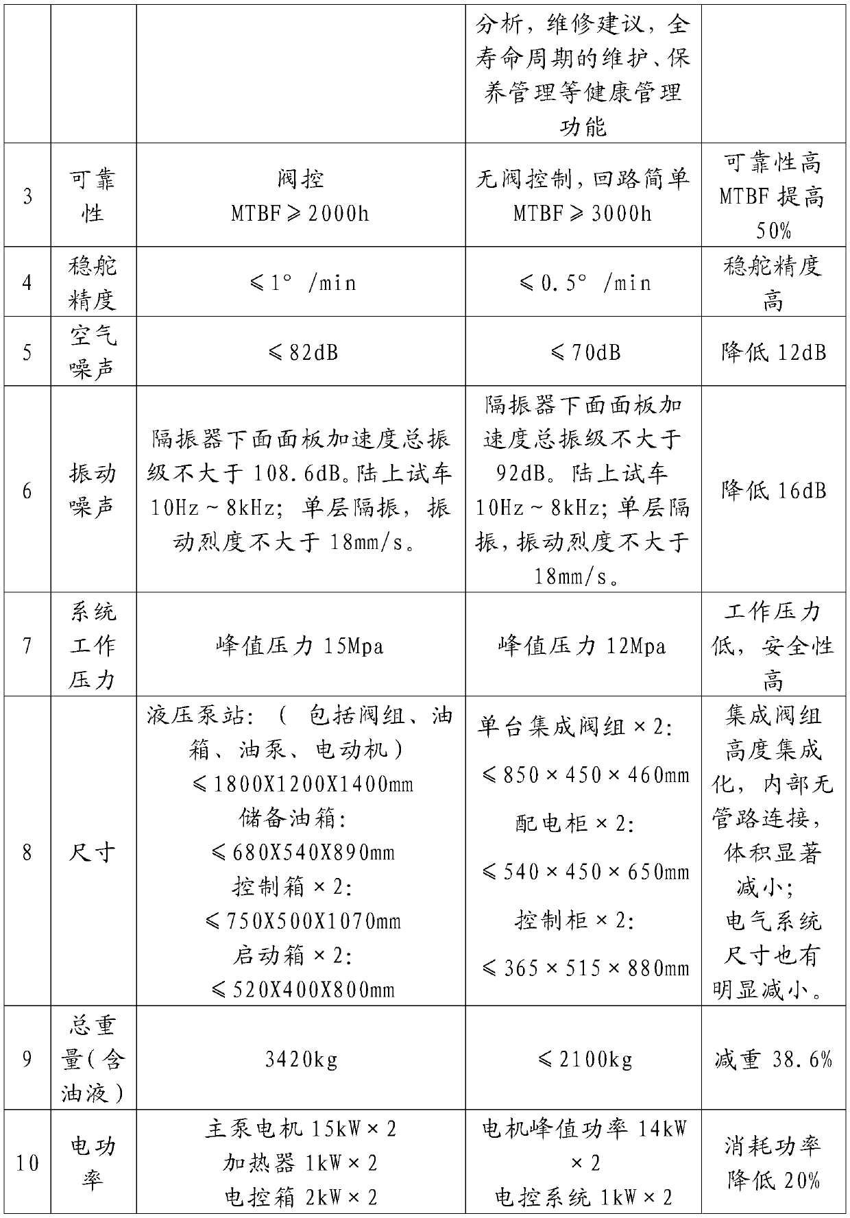 A marine electromechanical static pressure control unit