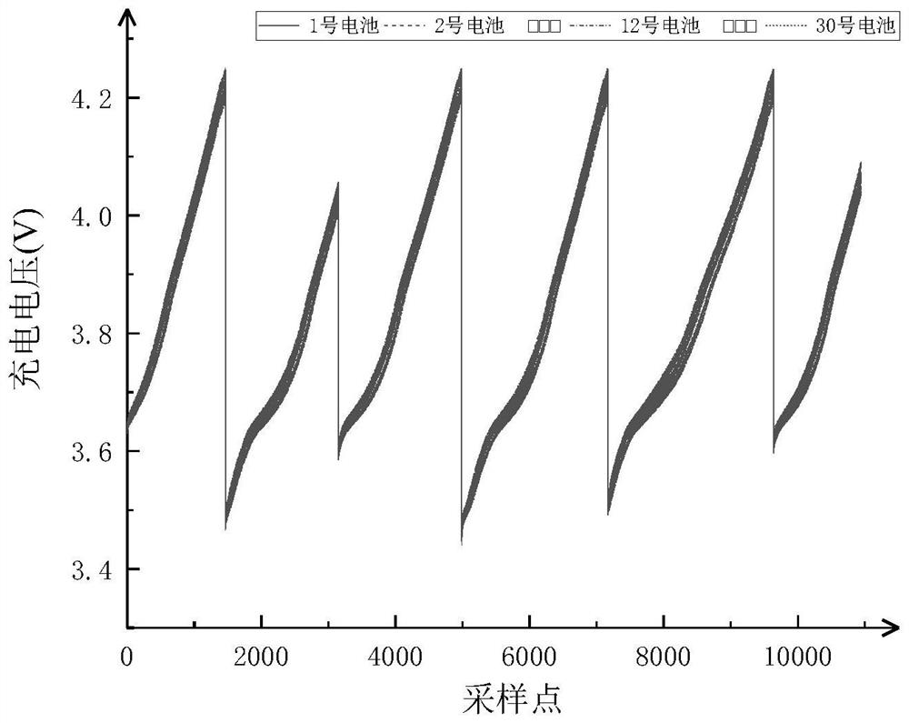 Battery micro-fault diagnosis method based on battery pack consistency evolution