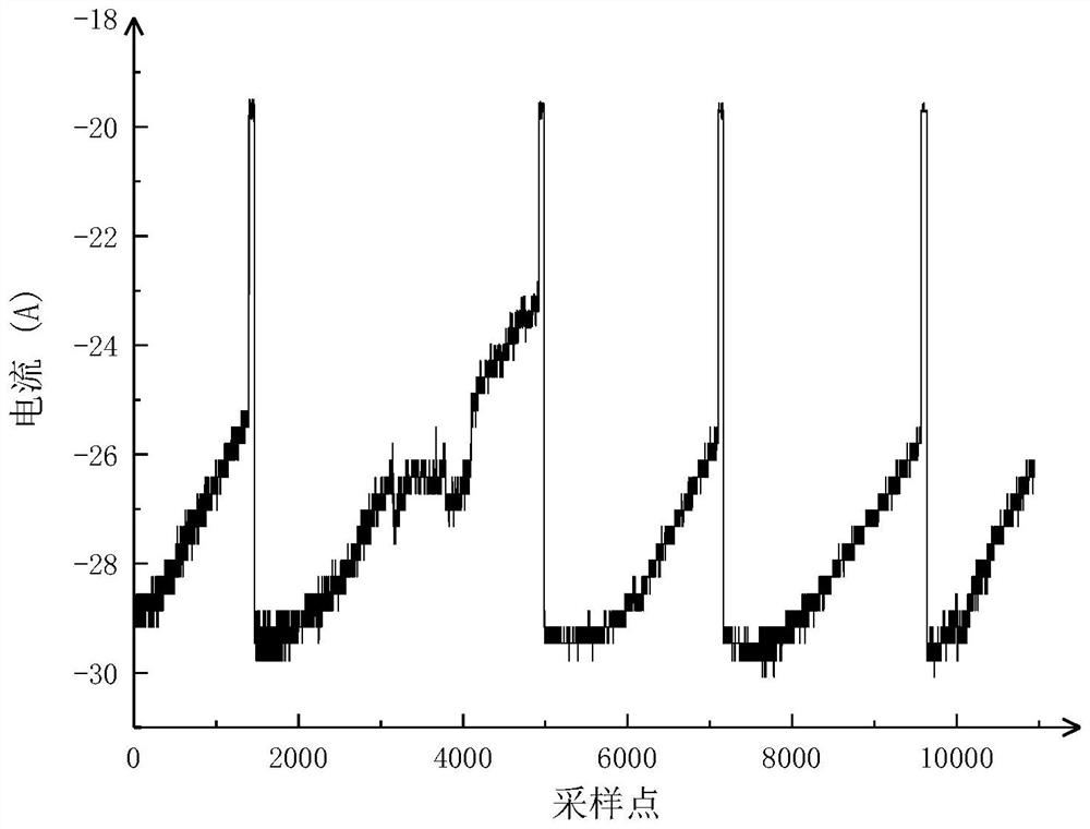 Battery micro-fault diagnosis method based on battery pack consistency evolution