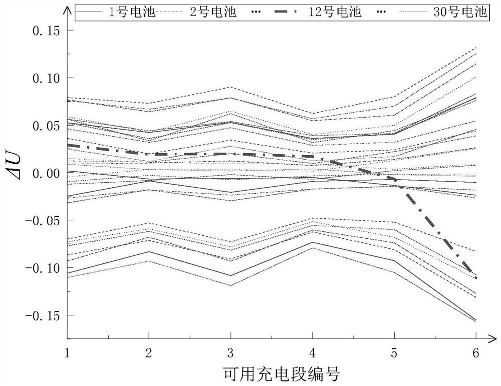 Battery micro-fault diagnosis method based on battery pack consistency evolution