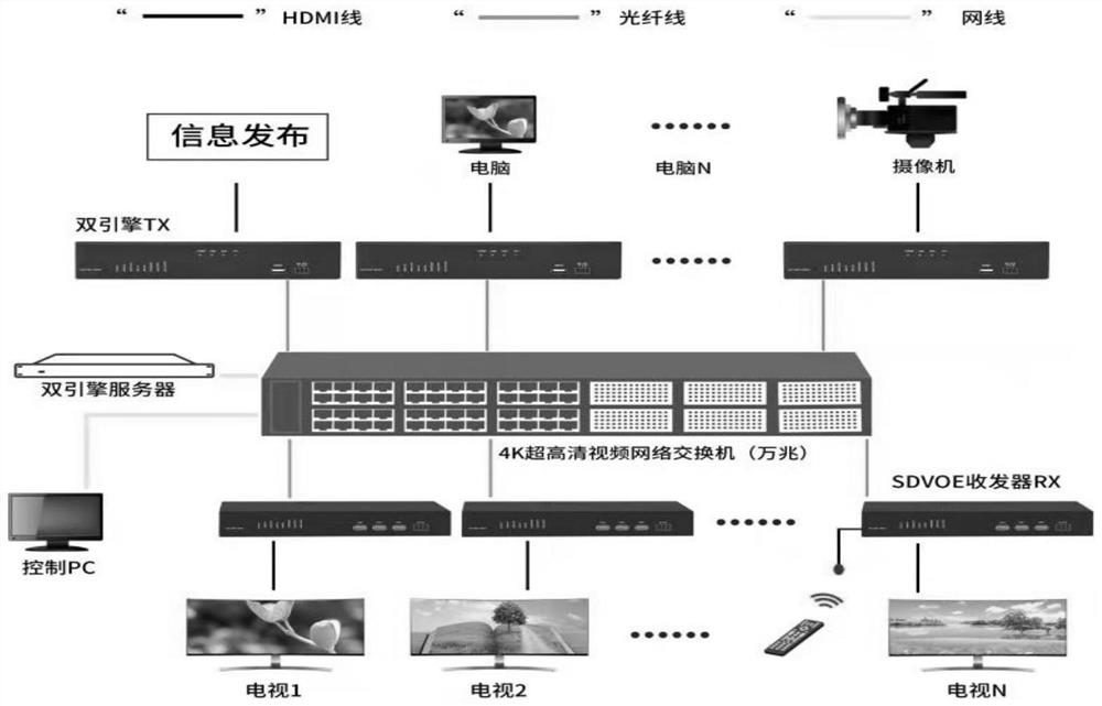 4K high-definition real-time information issuing system