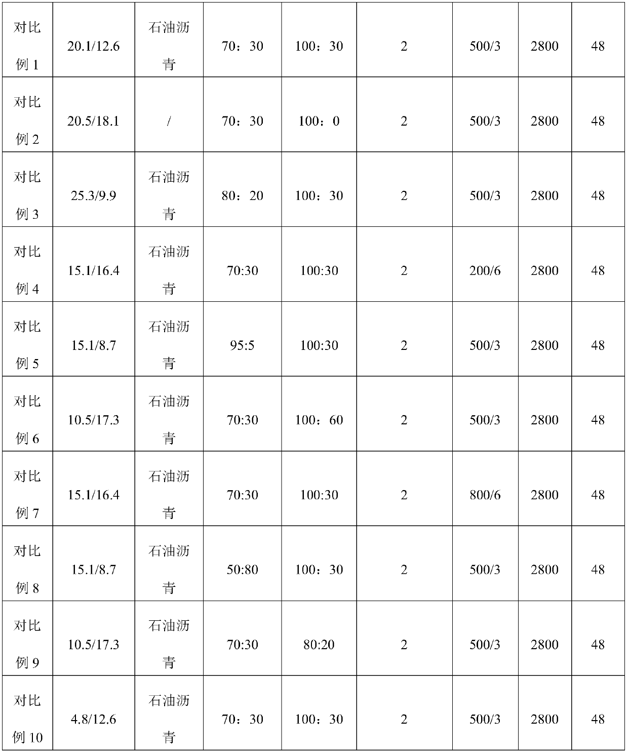 Composite graphite negative electrode material, lithium ion secondary battery, preparation method and application