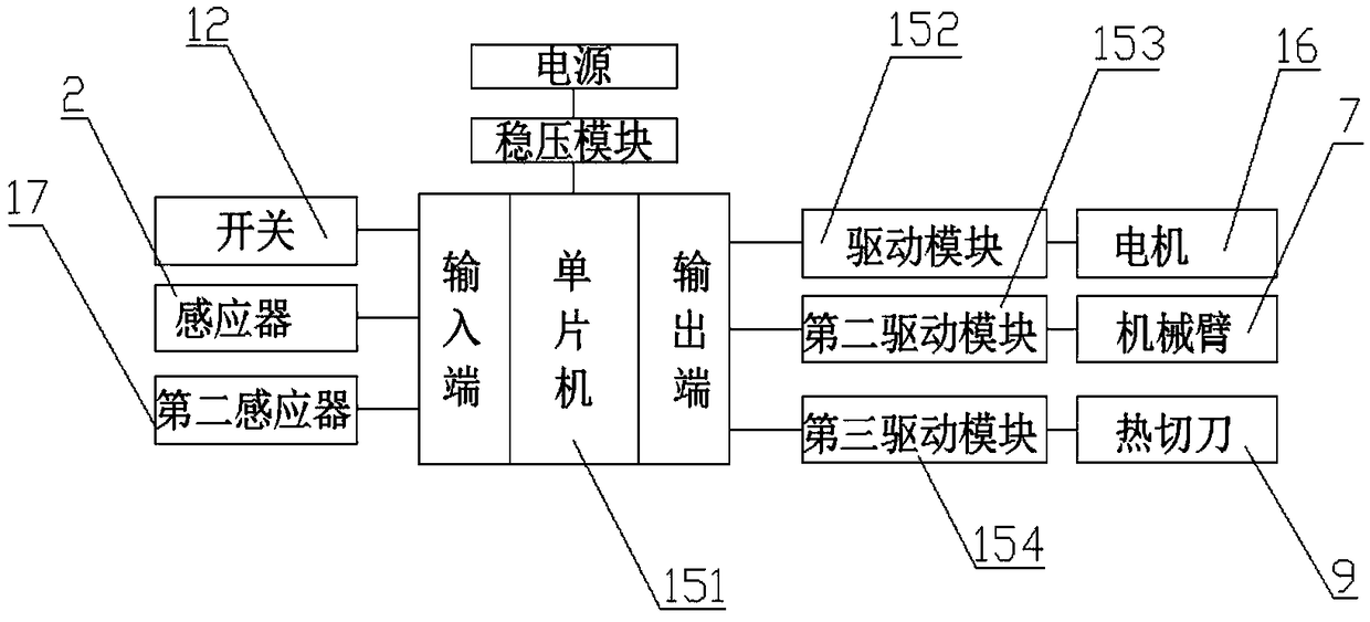 Double-knife hot-cutting machine for safety rope