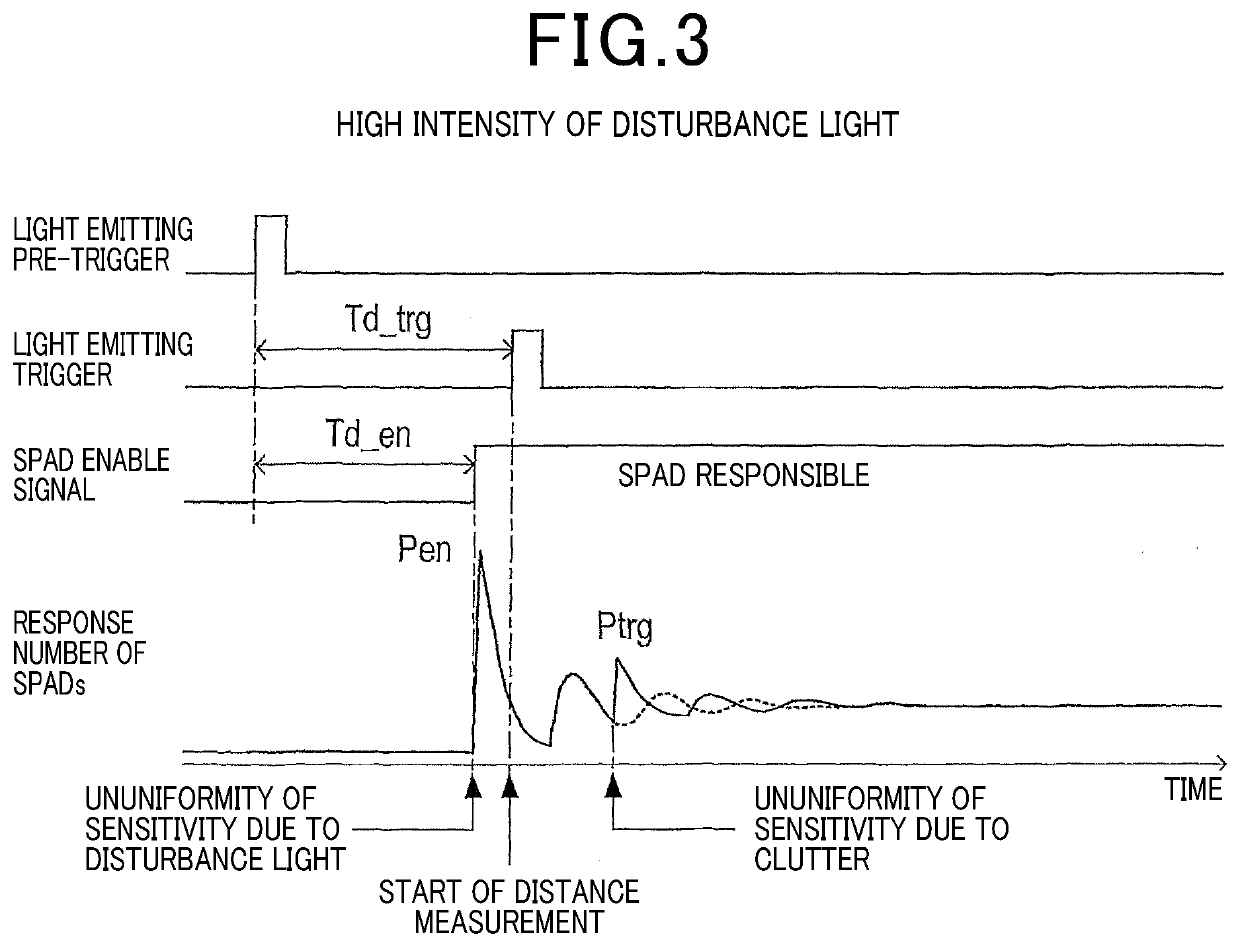 Distance measuring apparatus