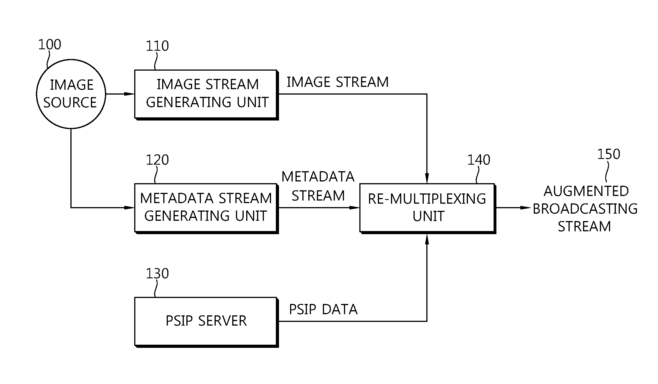 Augmented broadcasting stream transmission device and method, and augmented broadcasting service providing device and method