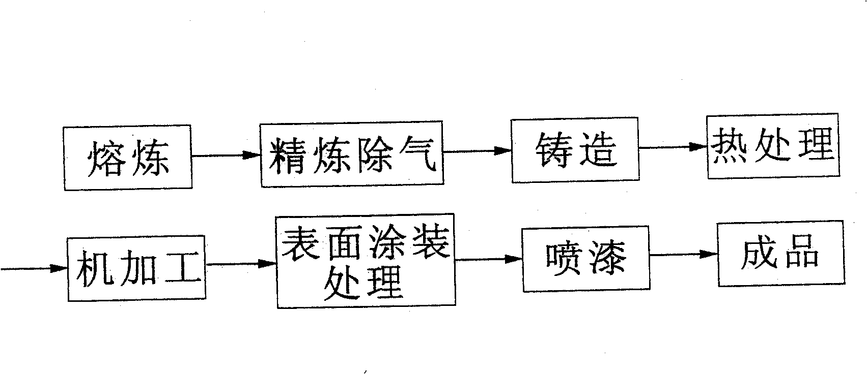 Magnesium alloy auto hub and its producing method