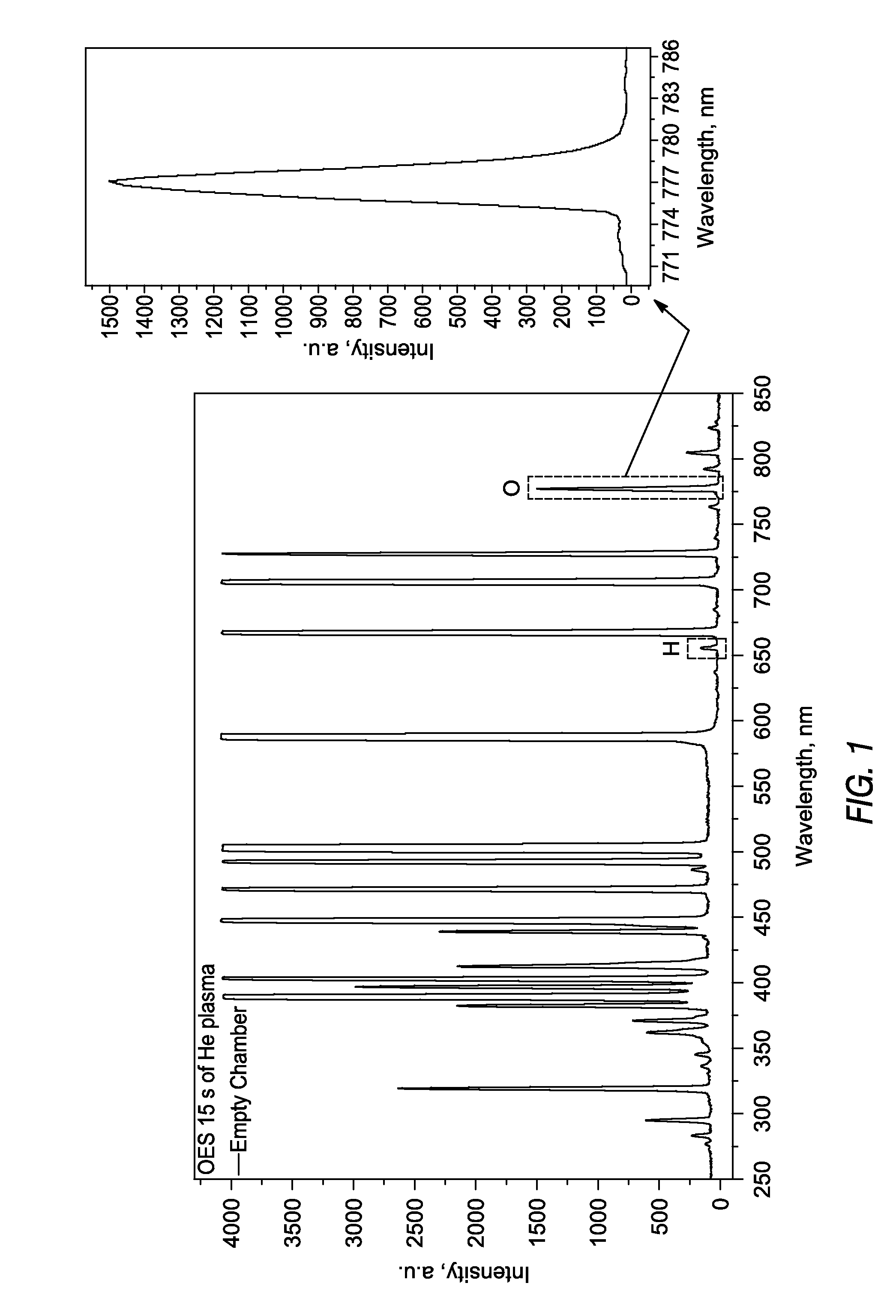 Cleaning of plasma chamber walls using noble gas cleaning step