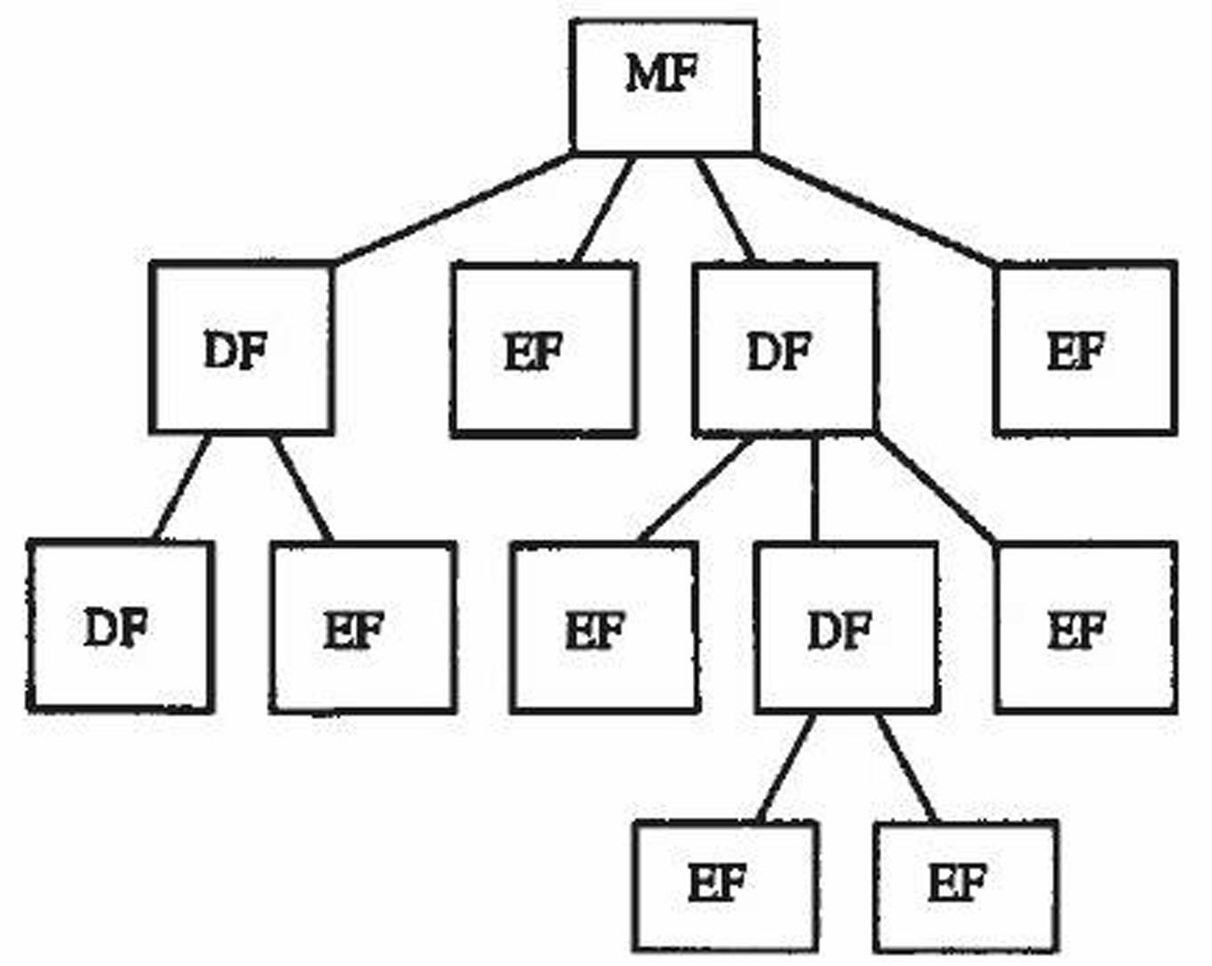 Method for realizing chip operating system (COS) safety mechanism of intelligent card