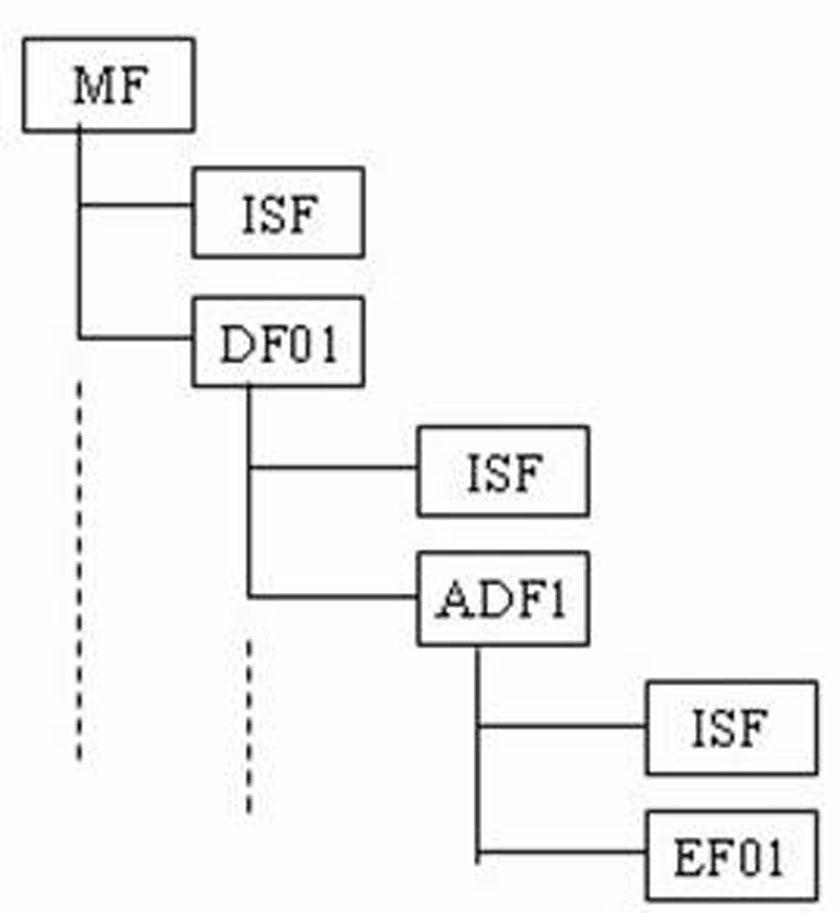 Method for realizing chip operating system (COS) safety mechanism of intelligent card