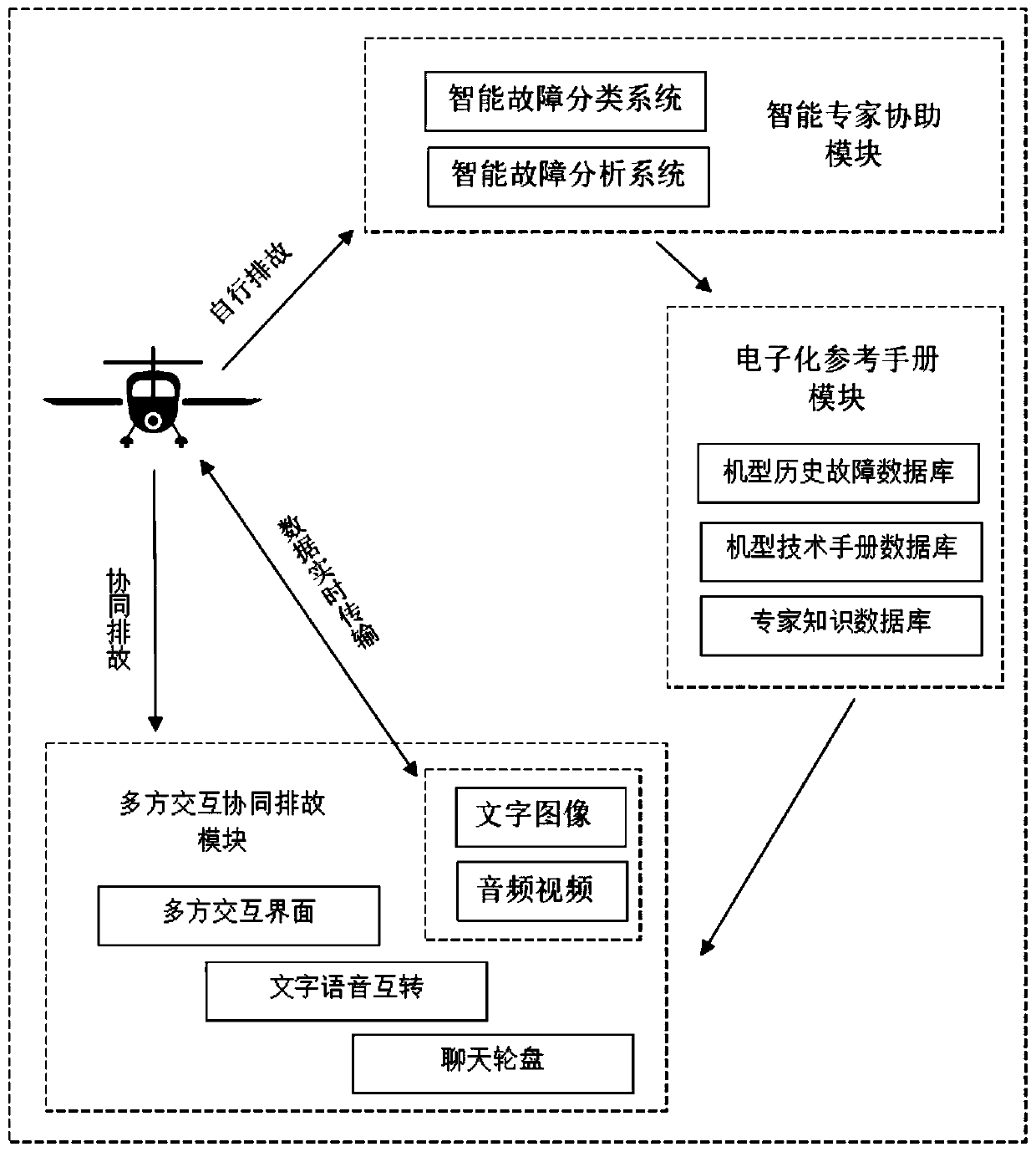 General-aviation aircraft-fault remote assistance platform and repairing method