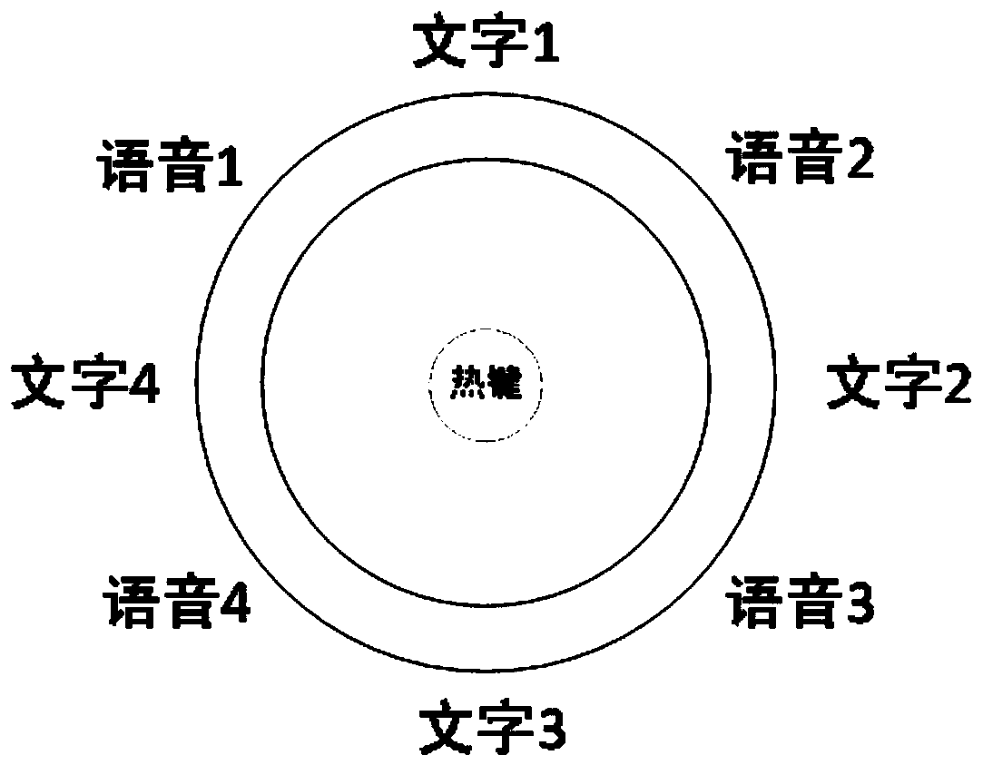 General-aviation aircraft-fault remote assistance platform and repairing method