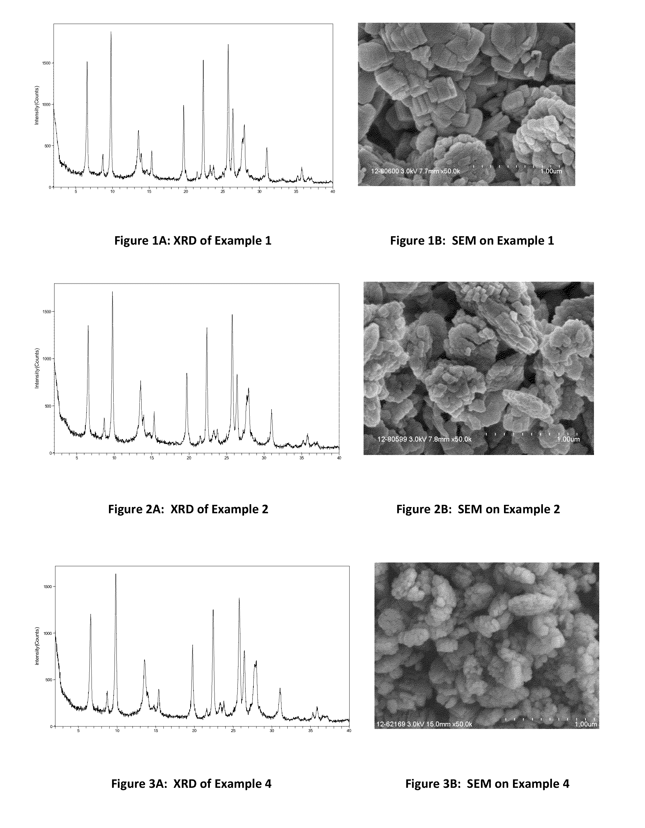 Process for Preparing a Molecular Sieve