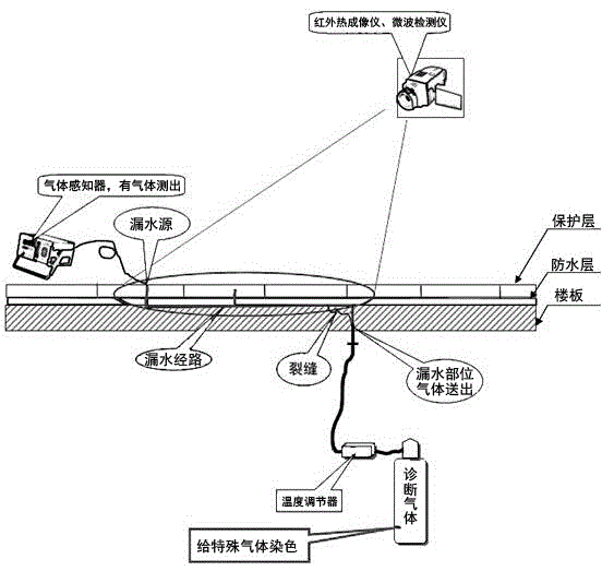 Detection and leakage blocking methods of concrete building water leakage