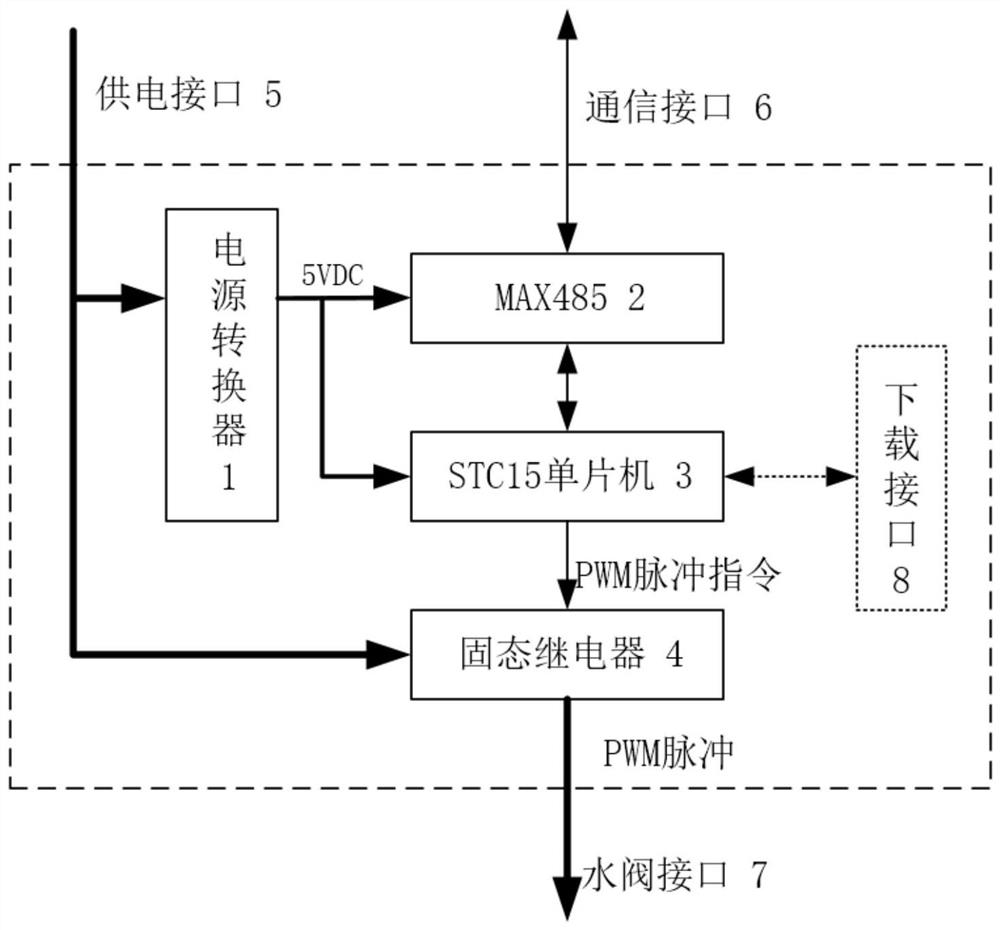 Single-Valve Pulse Width Modulation Controller for Large Variable Variable Sprinkler