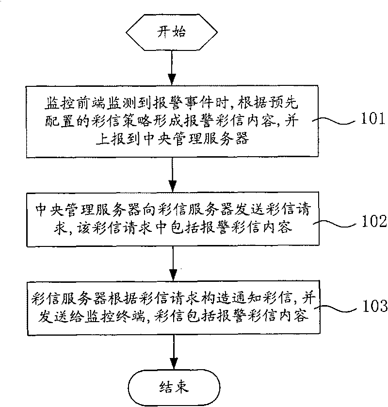 Intelligent network video monitoring method and system