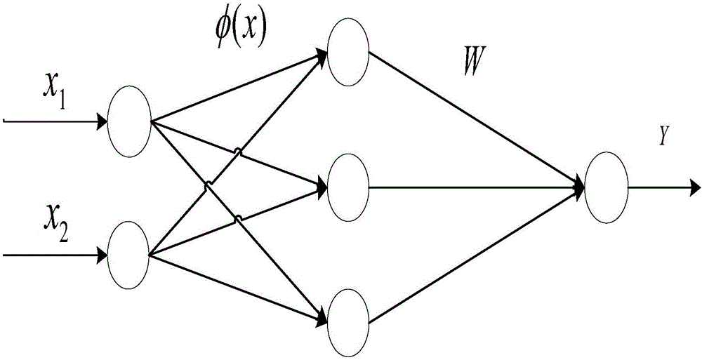 Dynamic PID global sliding mode control method for active power filter neural network