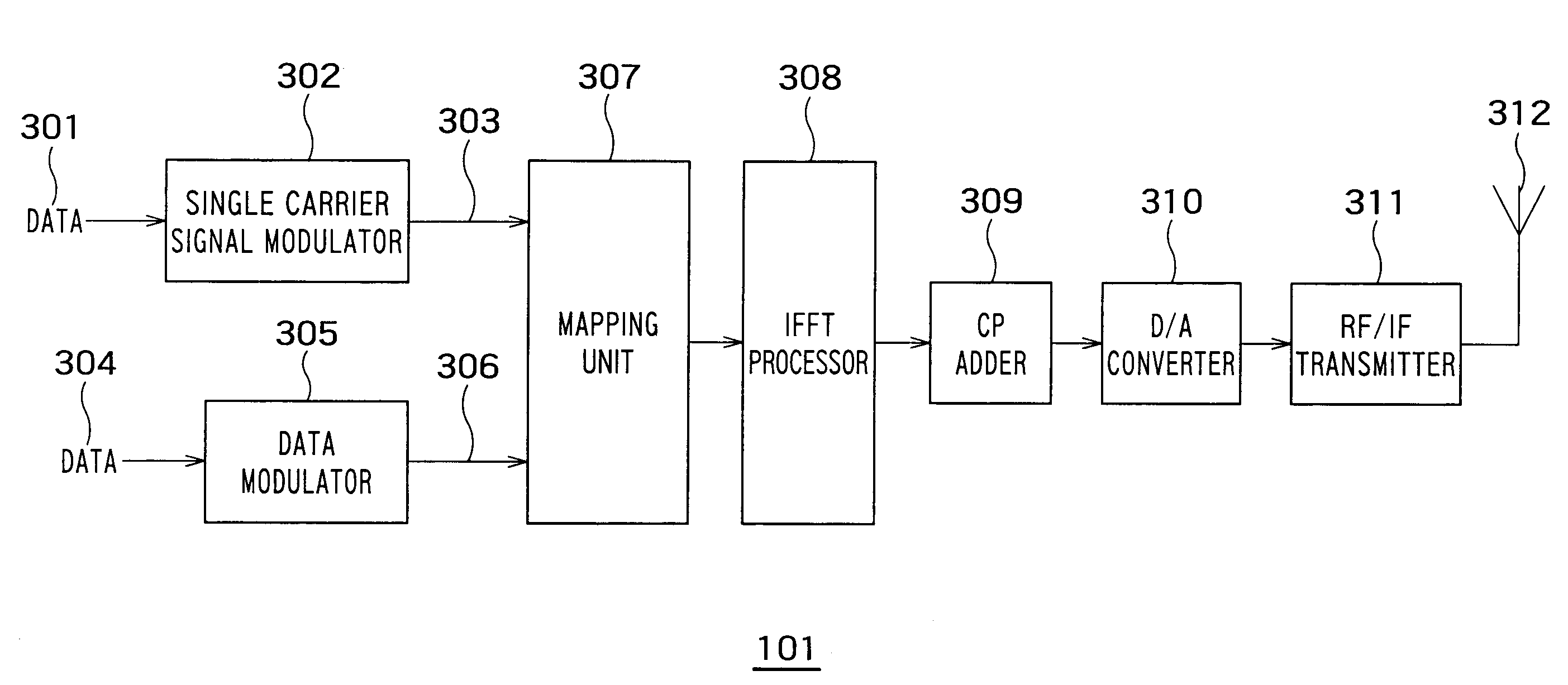 Transmission apparatus, reception apparatus and radio communication system