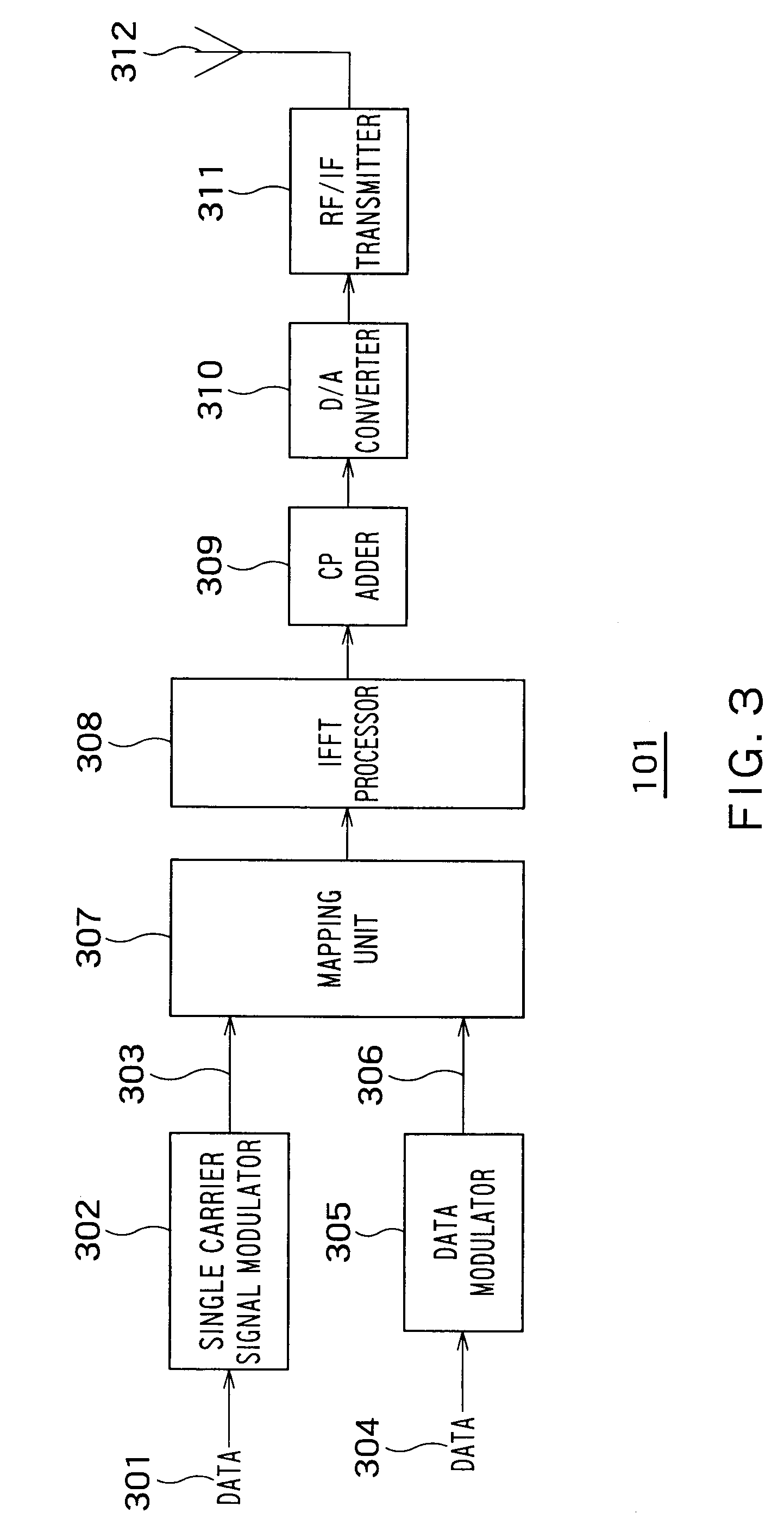 Transmission apparatus, reception apparatus and radio communication system